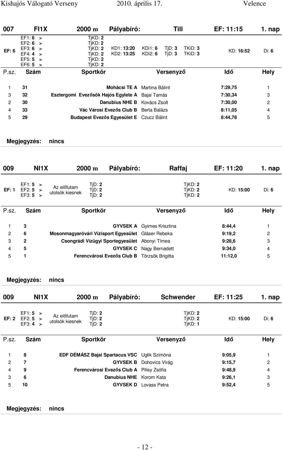 Bajai Tamás 7:30,34 3 2 30 Danubius NHE B Kovács Zsolt 7:30,00 2 4 33 Vác Városi Evezıs Club B Berta Balázs 8:11,05 4 5 29 Budapest Evezıs Egyesület E Czucz Bálint 8:44,78 5 009 NI1X 2000 m