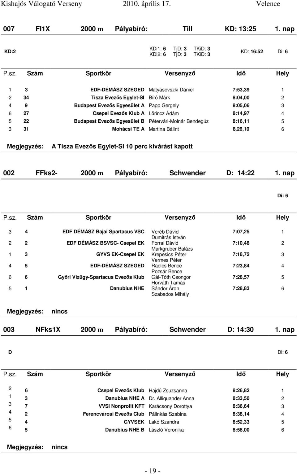 Gergely 8:05,06 3 6 27 Csepel Evezıs Klub A Lırincz Ádám 8:14,97 4 5 22 Budapest Evezıs Egyesület B Pétervári-Molnár Bendegúz 8:16,11 5 3 31 Mohácsi TE A Martina Bálint 8,26,10 6 A Tisza Evezıs