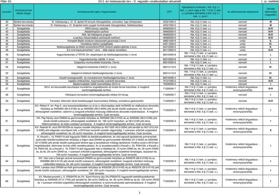 épület kelet-nyugati homlokzatok hőszigetelése, felületkezelése 45321000-3 Kbt. 6. (1) bek. c.) 41 Szolgáltatás ARS licensz vásárlás 48460000-0 Kbt. 6. (1) bek. c.) -V 42 Szolgáltatás Adatelőrejelző szoftver 48460000-0 Kbt.