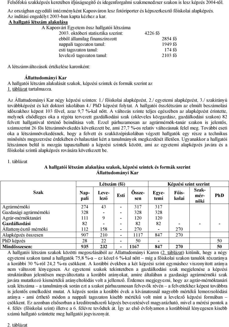 A hallgató létszám alakulása A Kaposvári Egyetem össz hallgatói létszáma 2003.