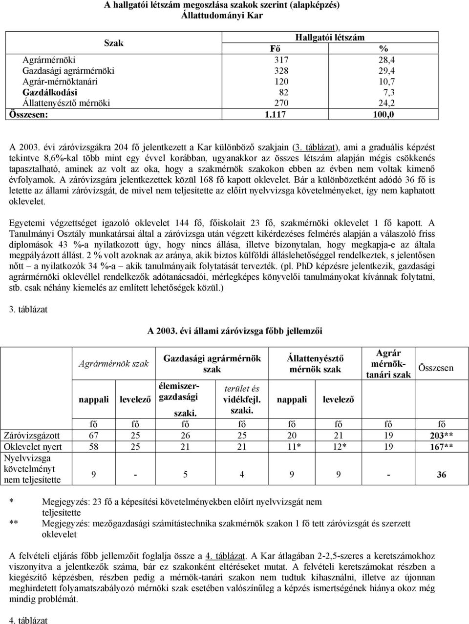 táblázat), ami a graduális képzést tekintve 8,6%kal több mint egy évvel korábban, ugyanakkor az összes létszám alapján mégis csökkenés tapasztalható, aminek az volt az oka, hogy a szakmérnök szakokon