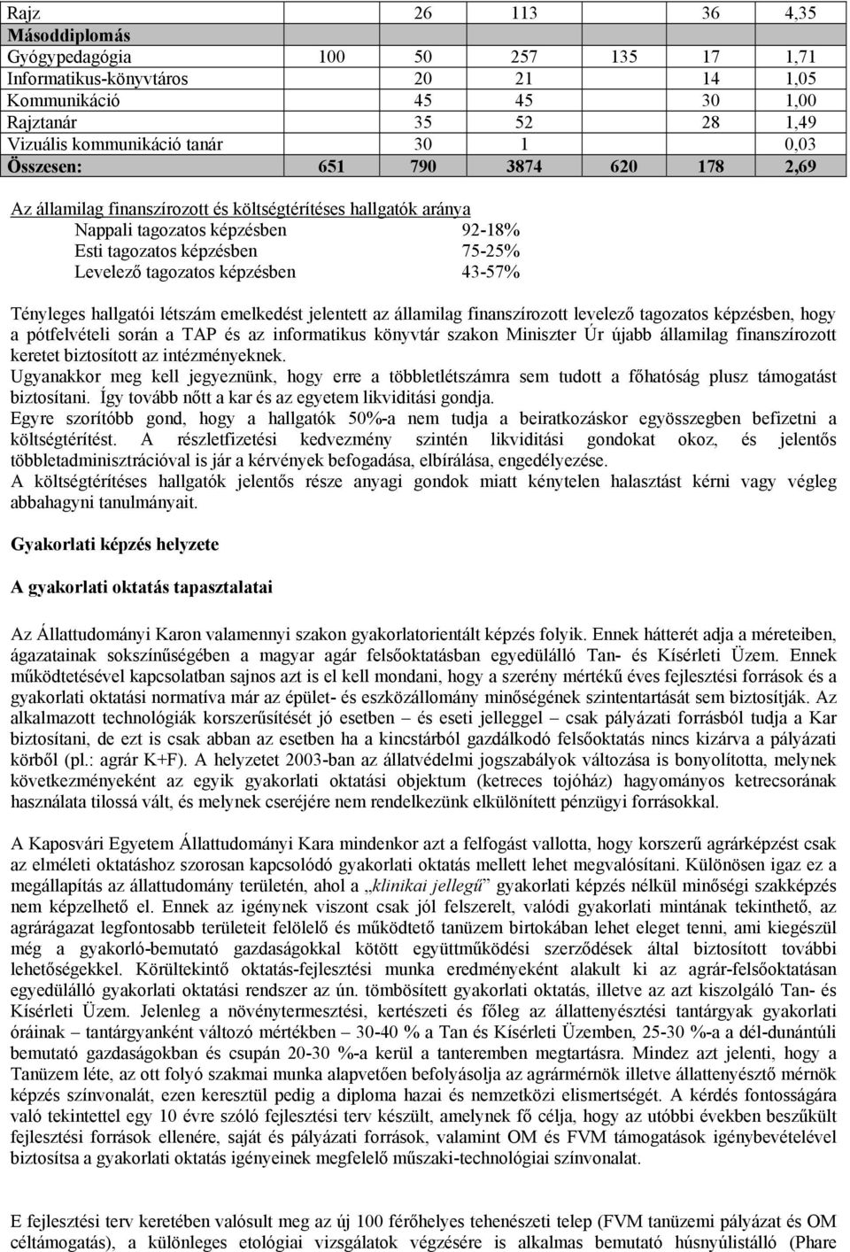 4357% Tényleges hallgatói létszám emelkedést jelentett az államilag finanszírozott levelező tagozatos képzésben, hogy a pótfelvételi során a TAP és az informatikus könyvtár szakon Miniszter Úr újabb