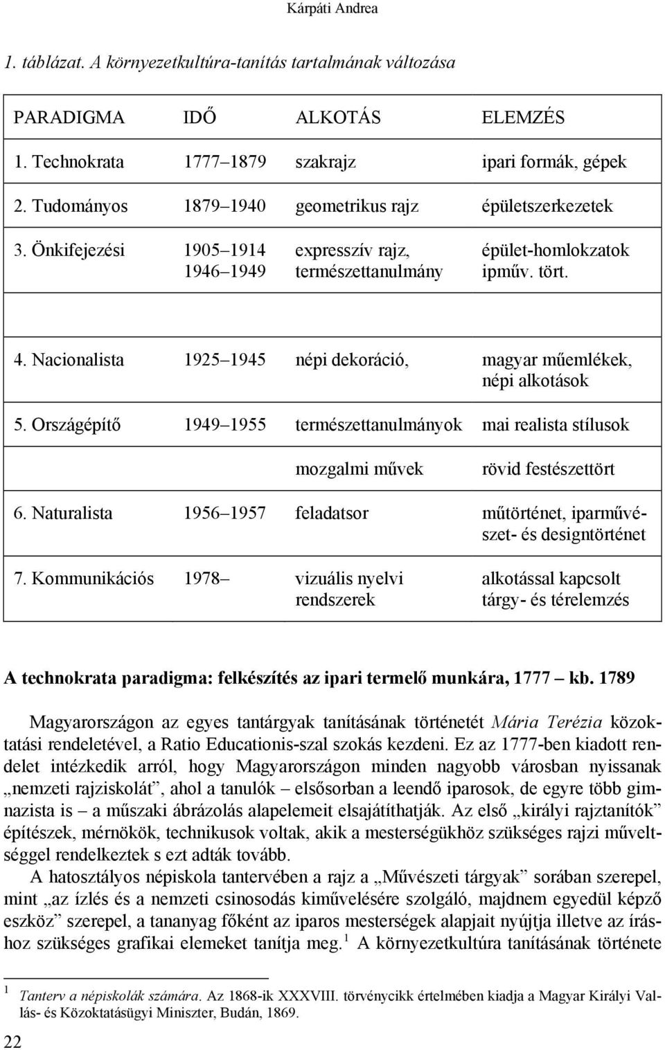 Nacionalista 1925 1945 népi dekoráció, magyar műemlékek, népi alkotások 5. Országépítő 1949 1955 természettanulmányok mai realista stílusok mozgalmi művek rövid festészettört 6.