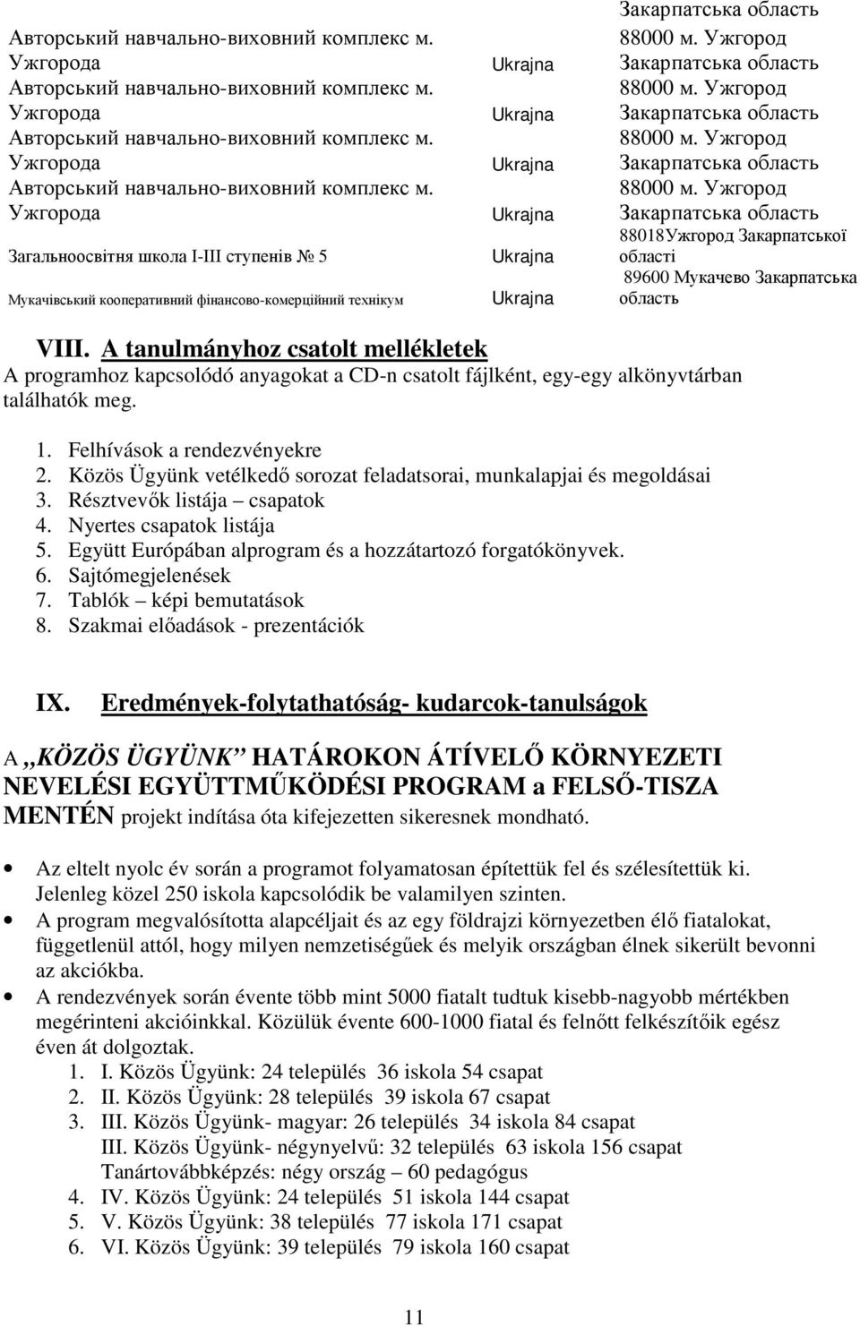 Ужгород Закарпатська область 88000 м. Ужгород Закарпатська область 88000 м. Ужгород Закарпатська область 88018Ужгород Закарпатської області 89600 Мукачево Закарпатська область VIII.