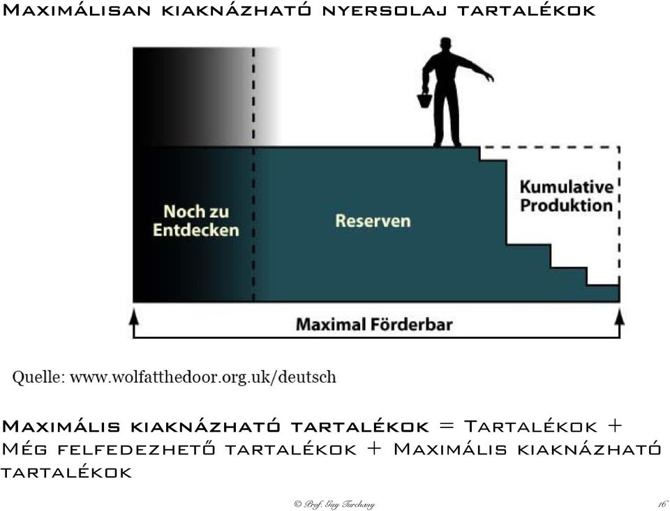 tartalékok = Tartalékok + Még