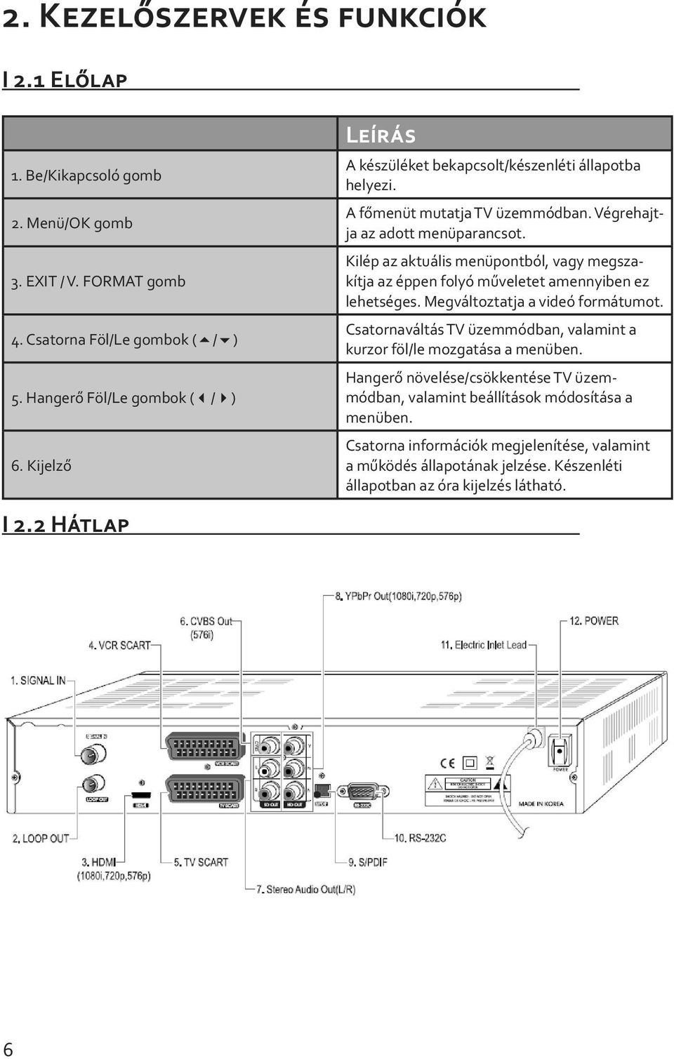 Kilép az aktuális menüpontból, vagy megszakítja az éppen folyó műveletet amennyiben ez lehetséges. Megváltoztatja a videó formátumot.