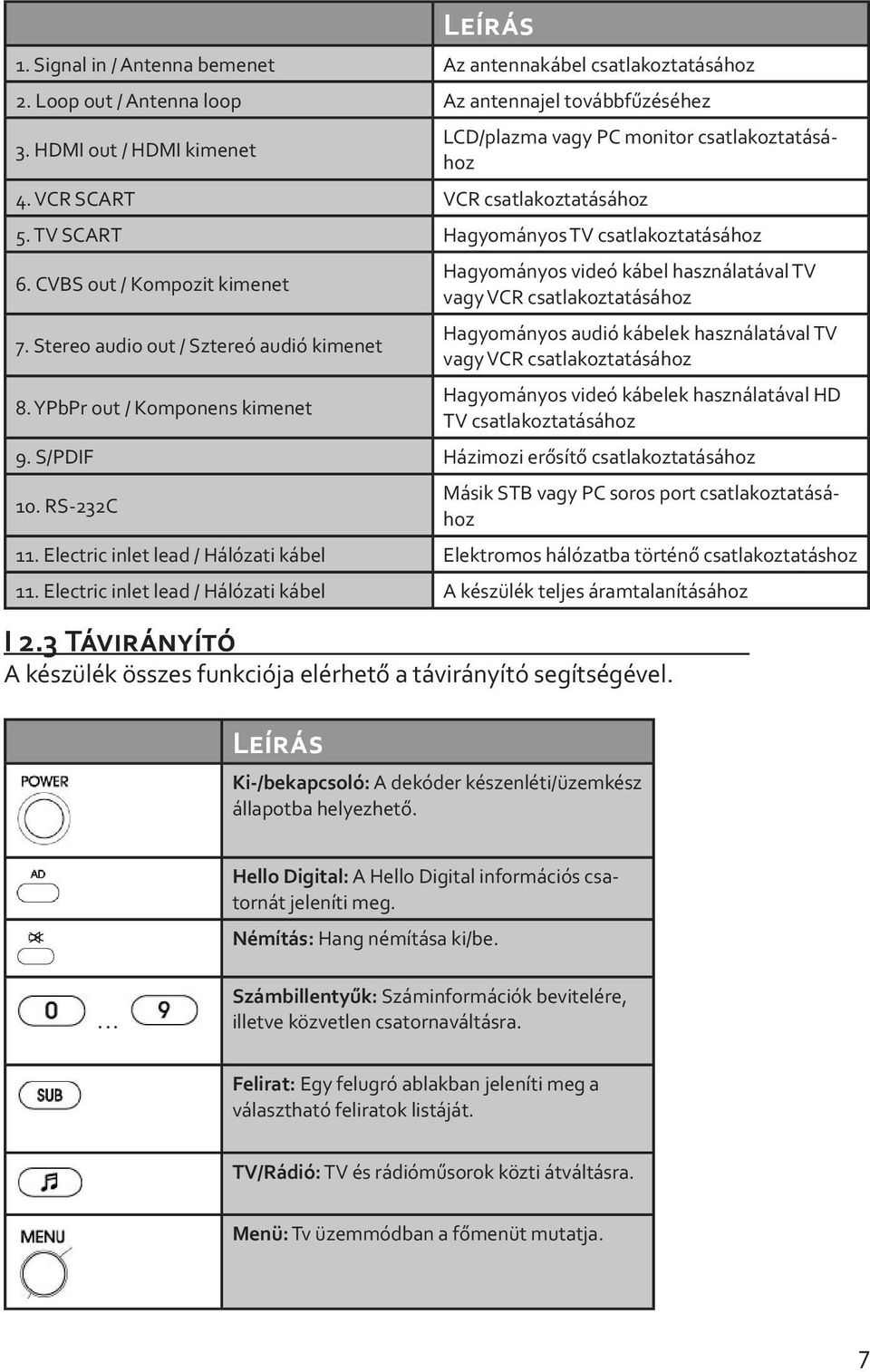 Stereo audio out / Sztereó audió kimenet Hagyományos videó kábel használatával TV vagy VCR csatlakoztatásához Hagyományos audió kábelek használatával TV vagy VCR csatlakoztatásához 8.