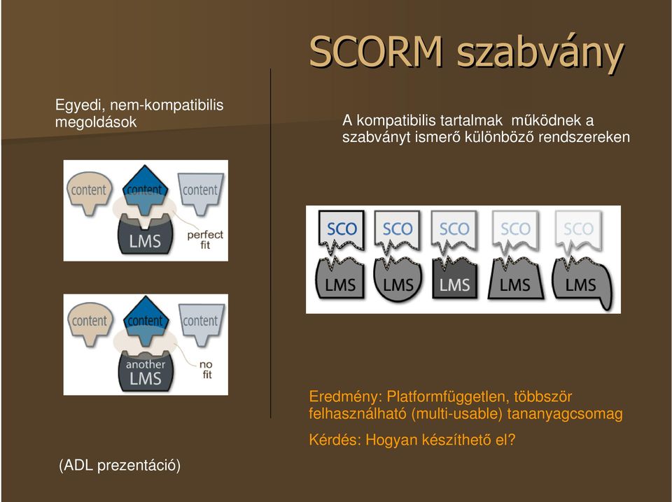 rendszereken (ADL prezentáció) Eredmény: Platformfüggetlen,