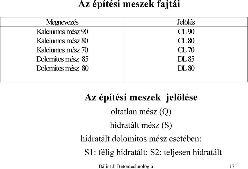 Az építési meszek jelölése oltatlan mész (Q) hidratált mész (S) hidratált dolomitos