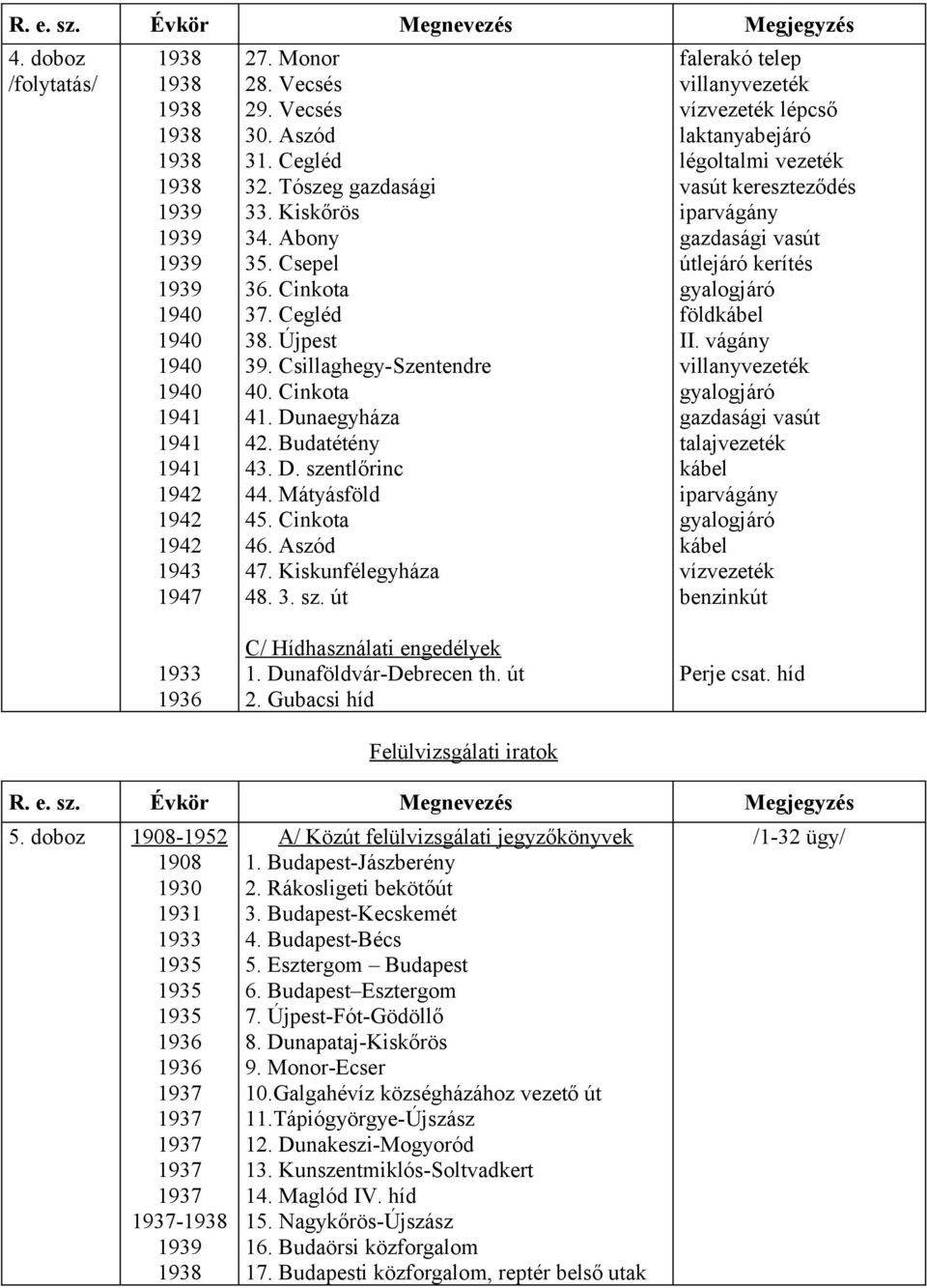 ntlőrinc 44. Mátyásföld 45. Cinkota 46. Aszód 47. Kiskunfélegyháza 48. 3. sz.