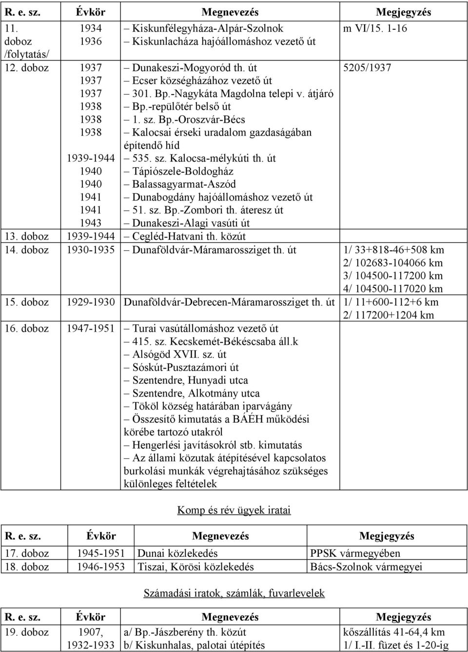 út Tápiószele-Boldogház Balassagyarmat-Aszód Dunabogdány hajóállomáshoz vezető út 51. sz. Bp.-Zombori th. áteresz út Dunakeszi-Alagi vasúti út m VI/15. 1-16 5205/ 13. doboz -1944 Cegléd-Hatvani th.