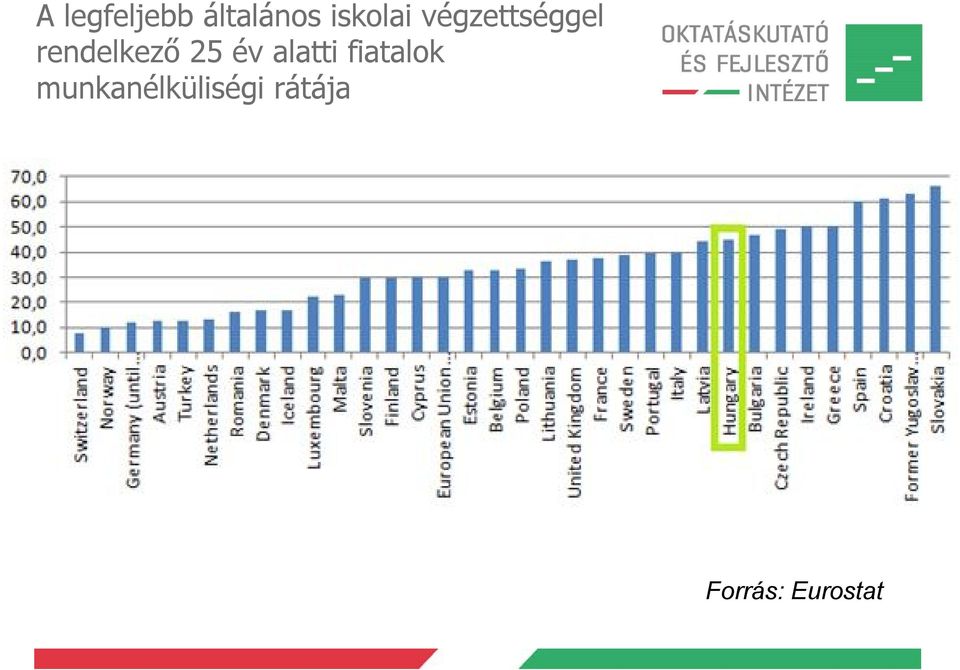 rendelkező 25 év alatti