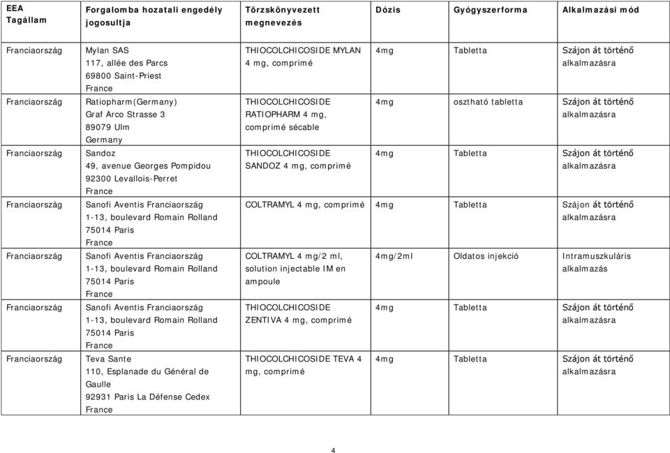 Paris Sanofi Aventis 1-13, boulevard Romain Rolland 75014 Paris Teva Sante 110, Esplanade du Général de Gaulle 92931 Paris La Défense Cedex THIOCOLCHICOSIDE MYLAN 4 mg, comprimé 4mg Tabletta Szájon