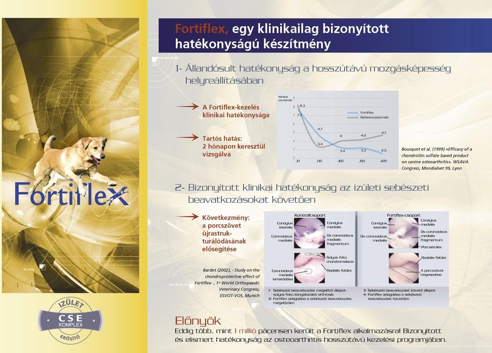 WSAVA Congress, Mondialvet 99, Lyon 2- Bizonyított klinikai hatékonyság az izületi sebészeti beavatkozásokat követően Következmény: a porcszövet újrastrukturálódásának elősegítése Bardet (2002), -