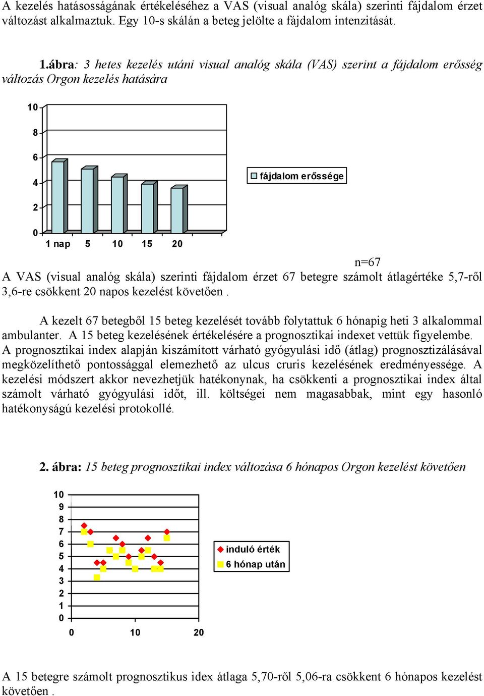 ábra: 3 hetes kezelés utáni visual analóg skála (VAS) szerint a fájdalom erősség változás Orgon kezelés hatására 10 8 6 4 fájdalom erőssége 2 0 1 nap 5 10 15 20 n=67 A VAS (visual analóg skála)