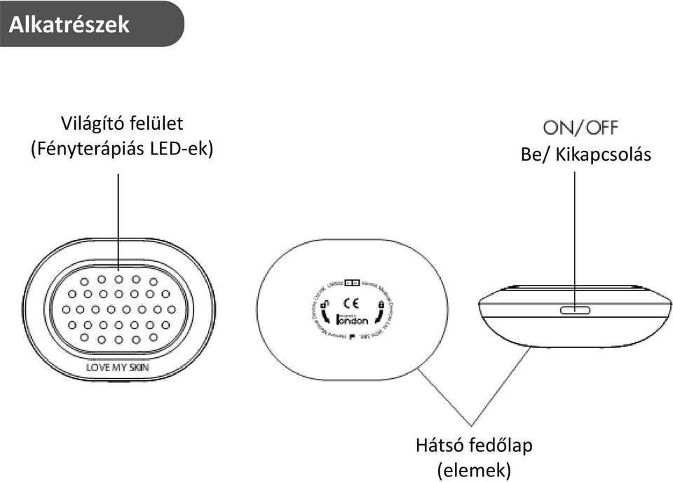 LED-ek) Be/