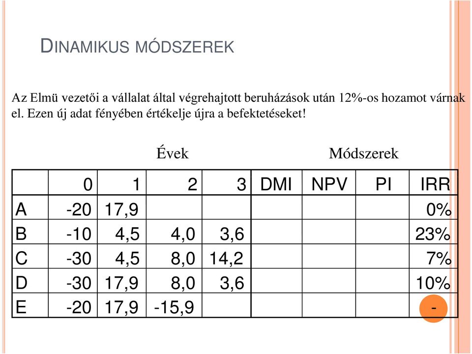 Ezen új adat fényében értékelje újra a befektetéseket!