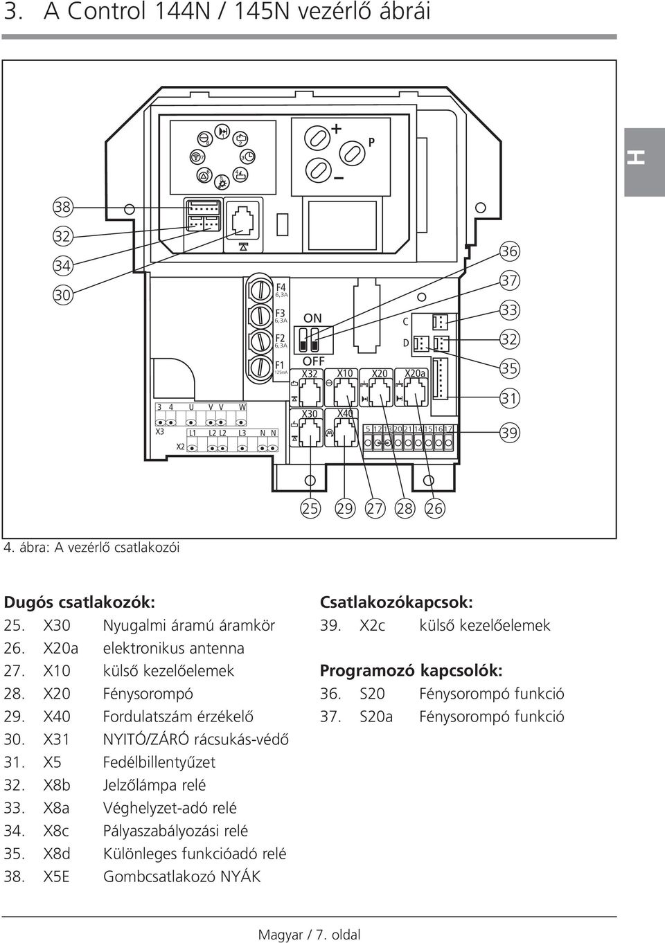 X20 Fénysorompó 29. X40 Fordulatszám érzékelœ 30. X31 NYITÓ/ZÁRÓ rácsukás-védœ 31. X5 Fedélbillentyızet 32. X8b JelzŒlámpa relé 33. X8a Véghelyzet-adó relé 34. X8c Pályaszabályozási relé 35.