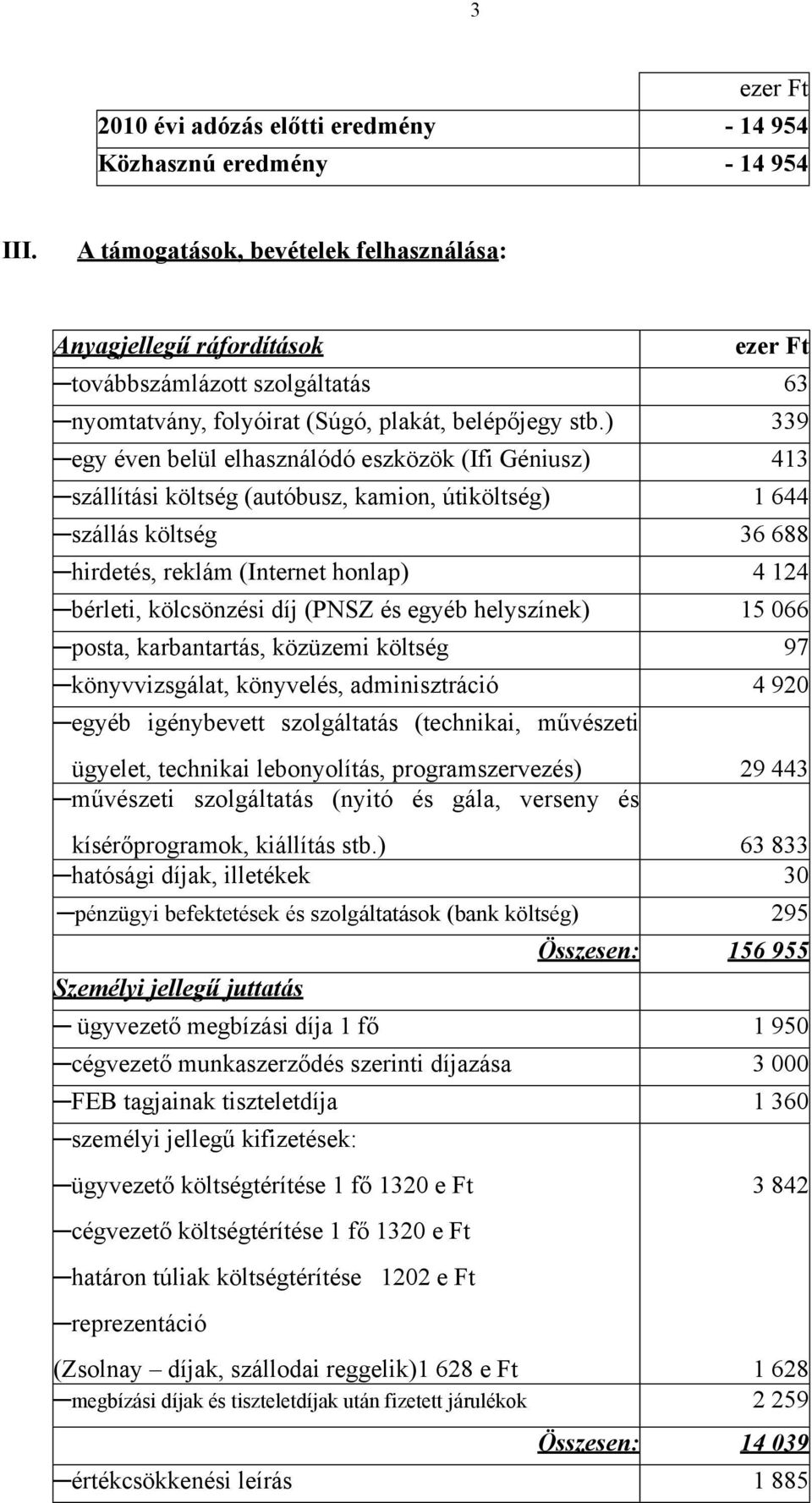 ) 339 egy éven belül elhasználódó eszközök (Ifi Géniusz) 413 szállítási költség (autóbusz, kamion, útiköltség) 1 644 szállás költség 36 688 hirdetés, reklám (Internet honlap) 4 124 bérleti,