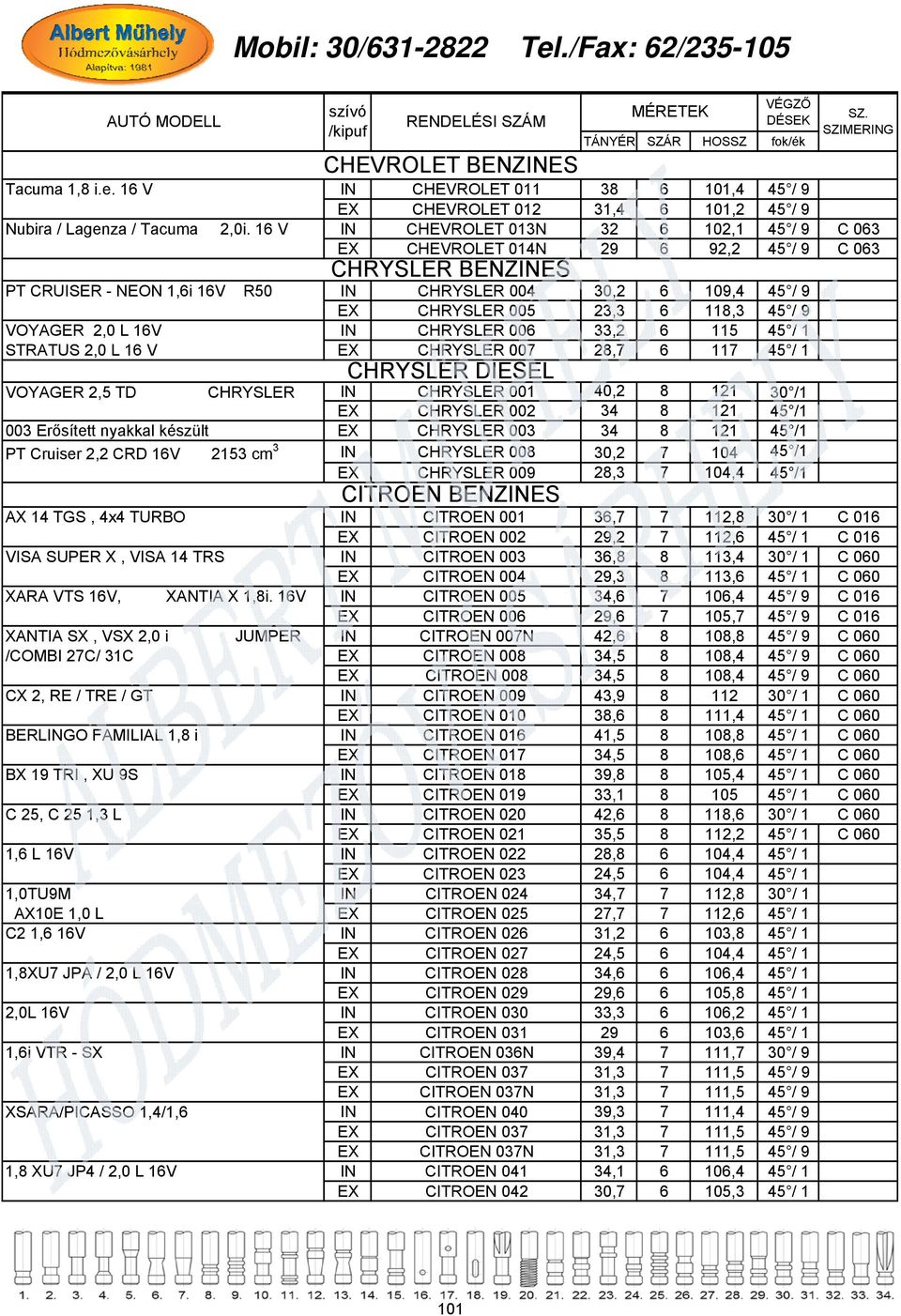 118,3 45 / 9 VOYAGER 2,0 L 16V IN CHRYSLER 006 33,2 6 115 45 / 1 STRATUS 2,0 L 16 V EX CHRYSLER 007 28,7 6 117 45 / 1 CHRYSLER DIESEL VOYAGER 2,5 TD CHRYSLER IN CHRYSLER 001 40,2 8 121 30 /1 EX