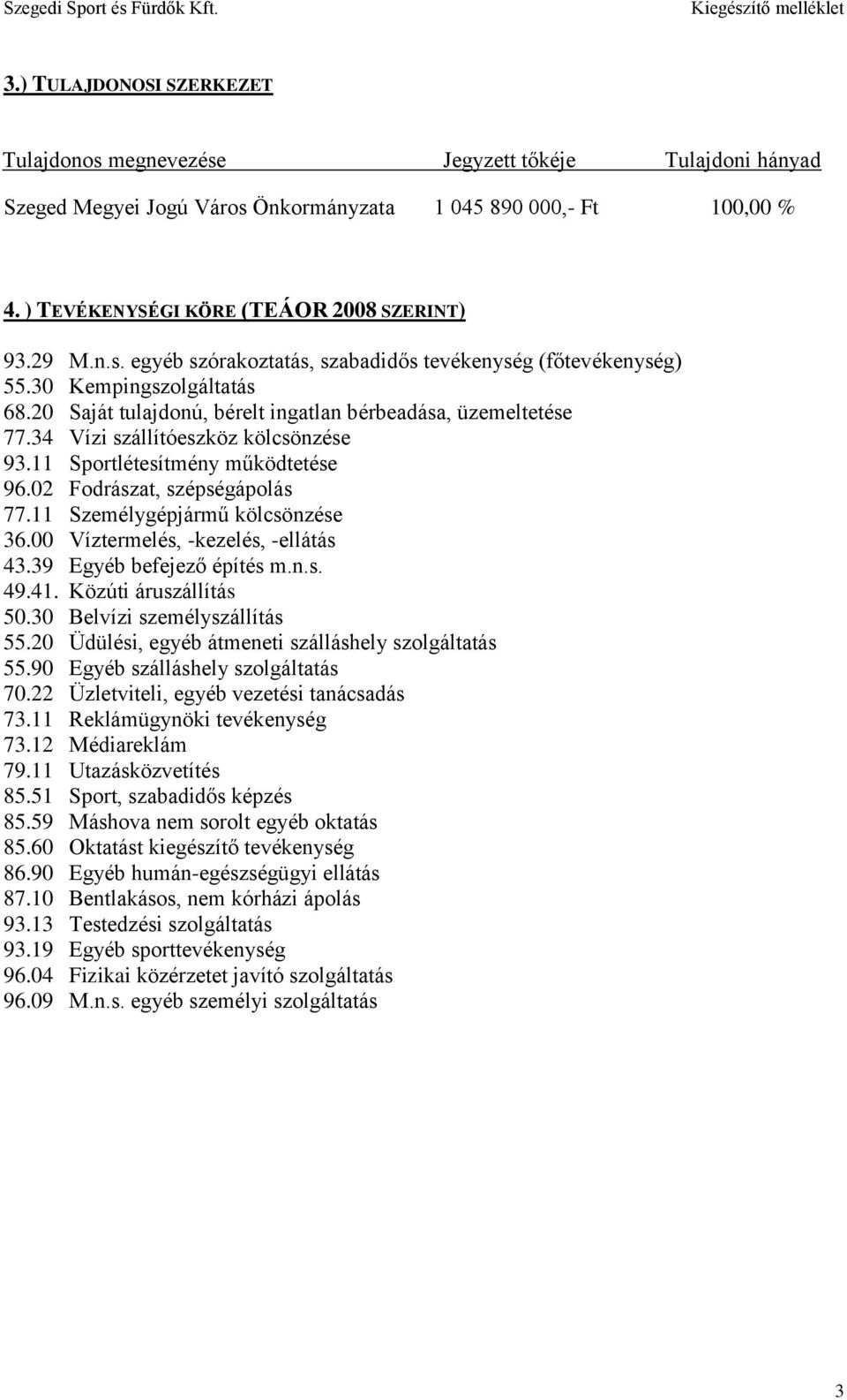 34 Vízi szállítóeszköz kölcsönzése 93.11 Sportlétesítmény működtetése 96.02 Fodrászat, szépségápolás 77.11 Személygépjármű kölcsönzése 36.00 Víztermelés, -kezelés, -ellátás 43.