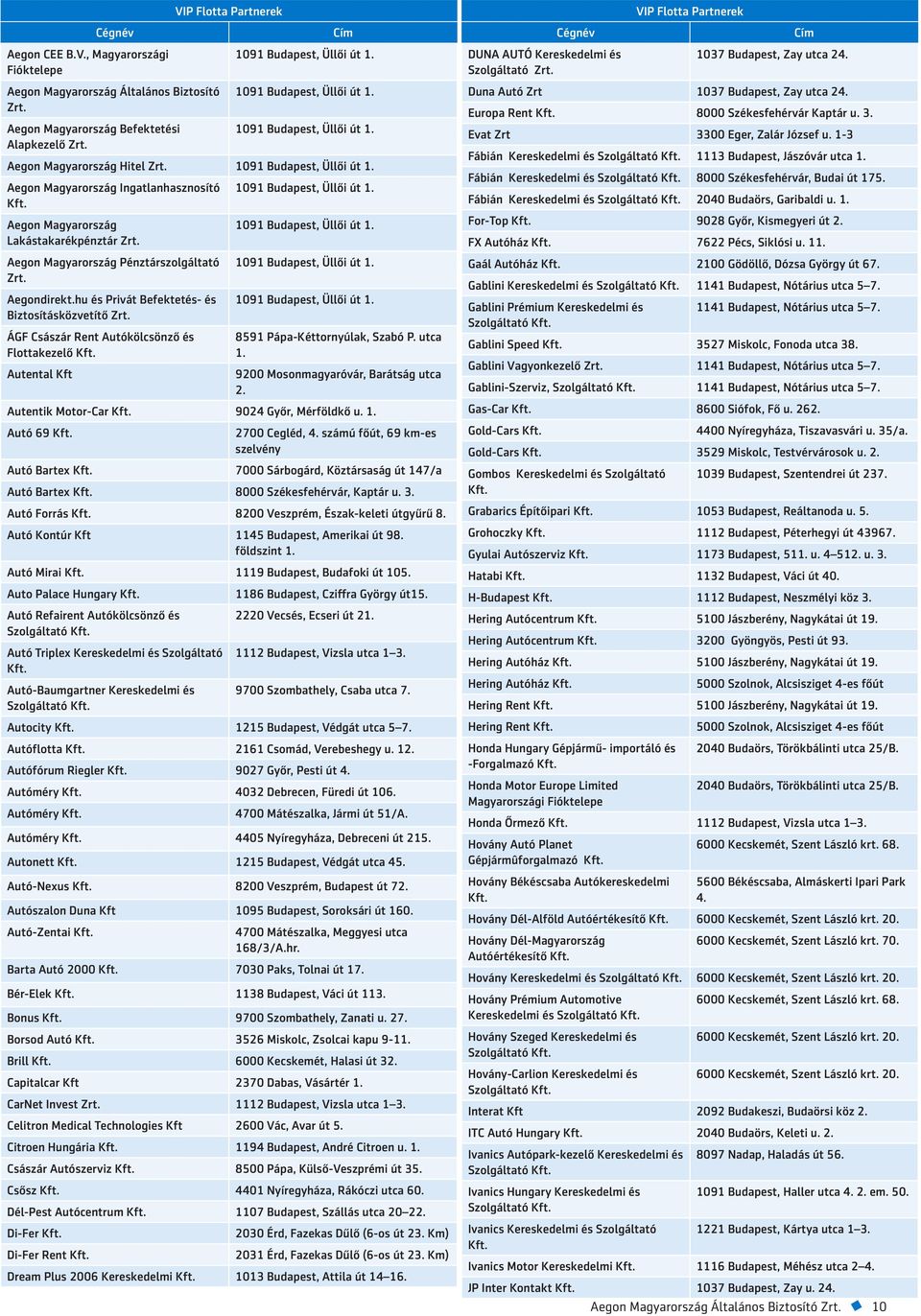 Aegon Magyarország Pénztárszolgáltató Zrt. Aegondirekt.hu és Privát Befektetés- és Biztosításközvetítő Zrt. ÁGF Császár Rent Autókölcsönző és Flottakezelő Kft. Autental Kft 1091 Budapest, Üllői út 1.