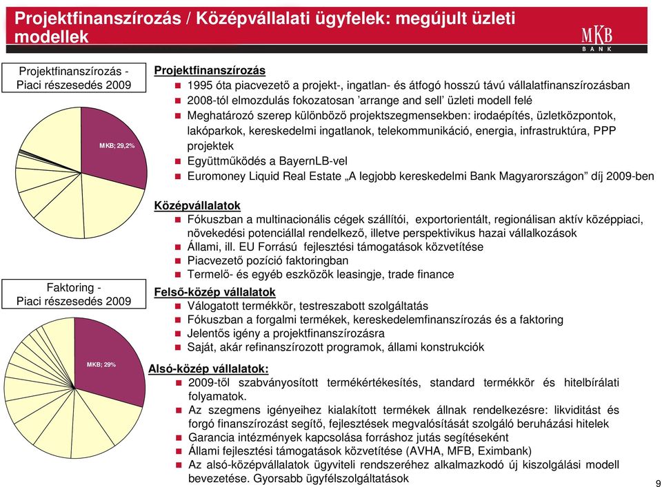 irodaépítés, üzletközpontok, lakóparkok, kereskedelmi ingatlanok, telekommunikáció, energia, infrastruktúra, PPP projektek Együttmőködés a BayernLB-vel Euromoney Liquid Real Estate A legjobb