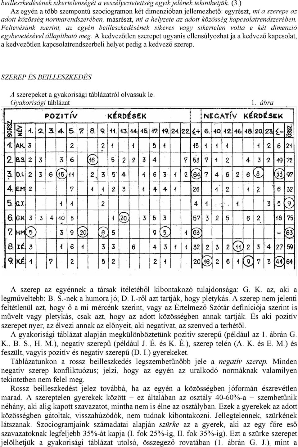 Feltevésünk szerint, az egyén beilleszkedésének sikeres vagy sikertelen volta e két dimenzió egybevetésével állapítható meg.