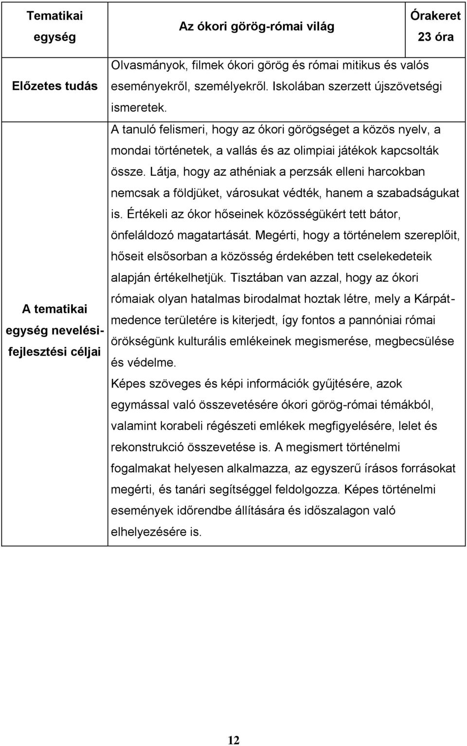 Látja, hogy az athéniak a perzsák elleni harcokban nemcsak a földjüket, városukat védték, hanem a szabadságukat is. Értékeli az ókor hőseinek közösségükért tett bátor, önfeláldozó magatartását.