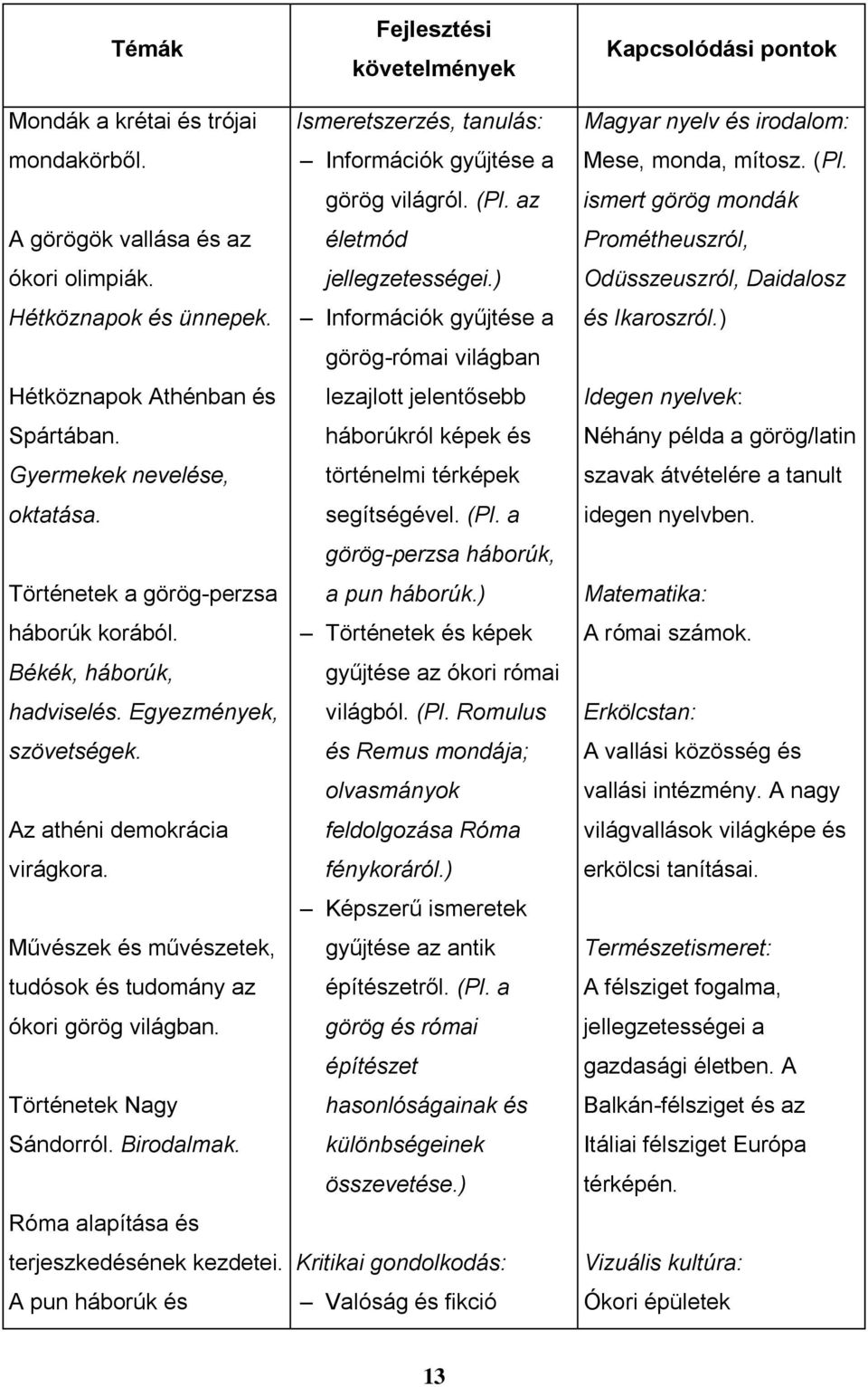 Történetek Nagy Sándorról. Birodalmak. Róma alapítása és terjeszkedésének kezdetei. A pun háborúk és Fejlesztési követelmények Ismeretszerzés, tanulás: Információk gyűjtése a görög világról. (Pl.