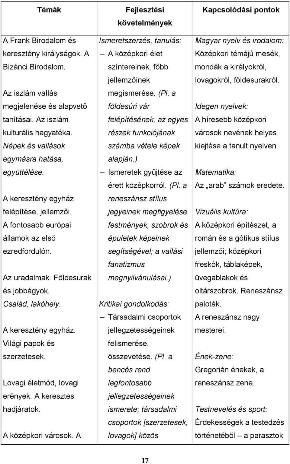 A keresztény egyház. Világi papok és szerzetesek. Lovagi életmód, lovagi erények. A keresztes hadjáratok. A középkori városok.