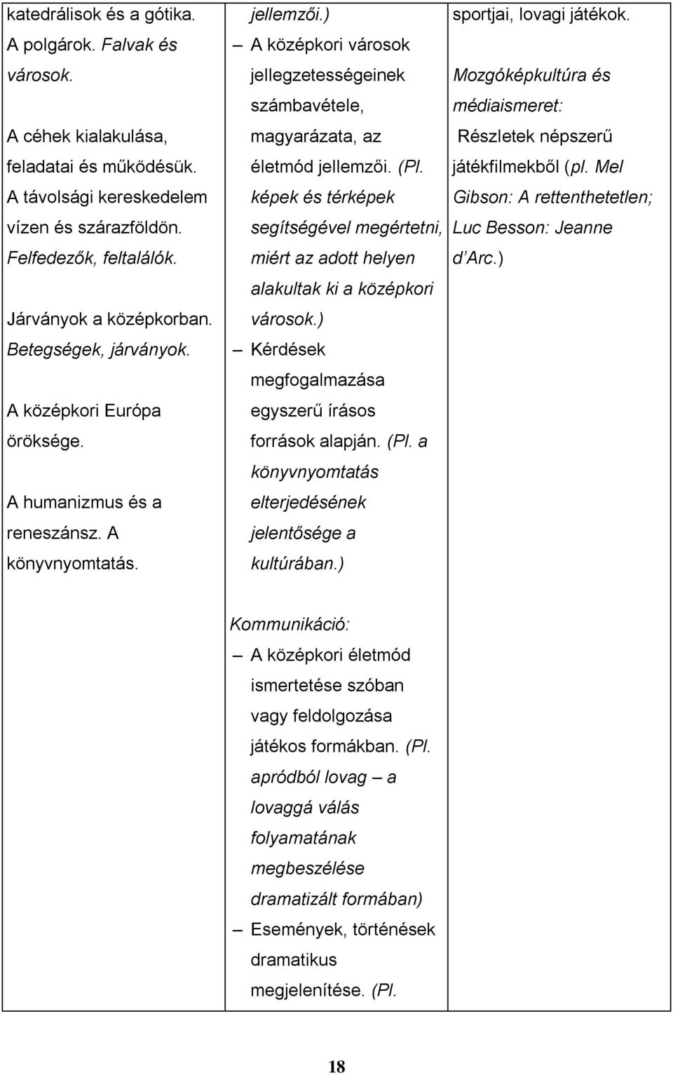 (Pl. képek és térképek segítségével megértetni, miért az adott helyen alakultak ki a középkori városok.) Kérdések megfogalmazása egyszerű írásos források alapján. (Pl.