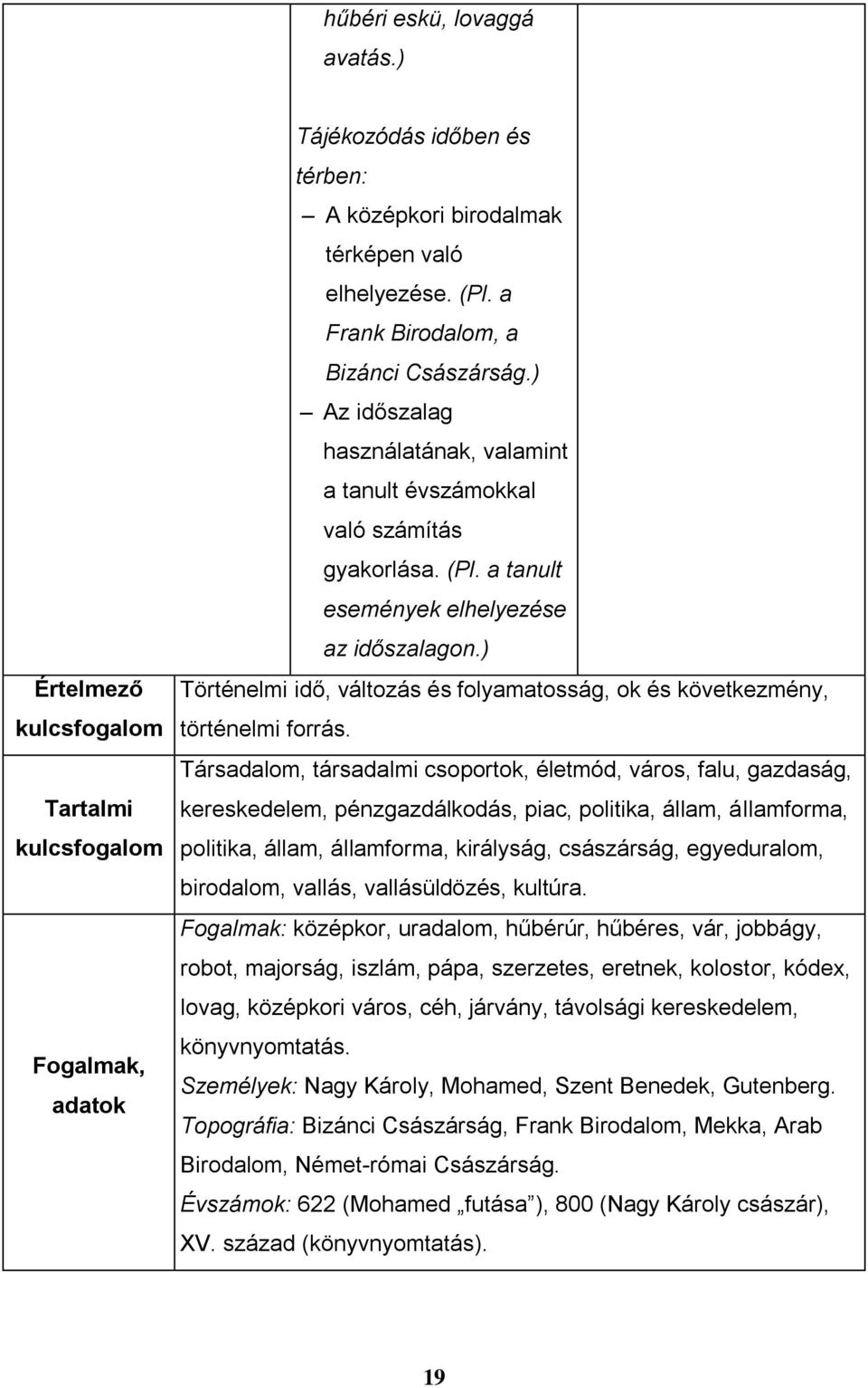 ) Történelmi idő, változás és folyamatosság, ok és következmény, történelmi forrás.