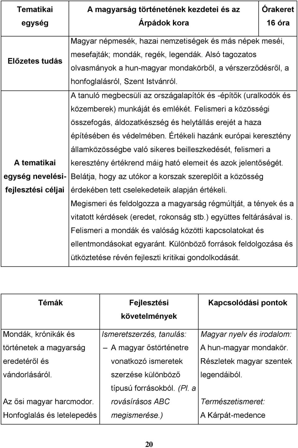 A tanuló megbecsüli az országalapítók és -építők (uralkodók és közemberek) munkáját és emlékét. Felismeri a közösségi összefogás, áldozatkészség és helytállás erejét a haza építésében és védelmében.