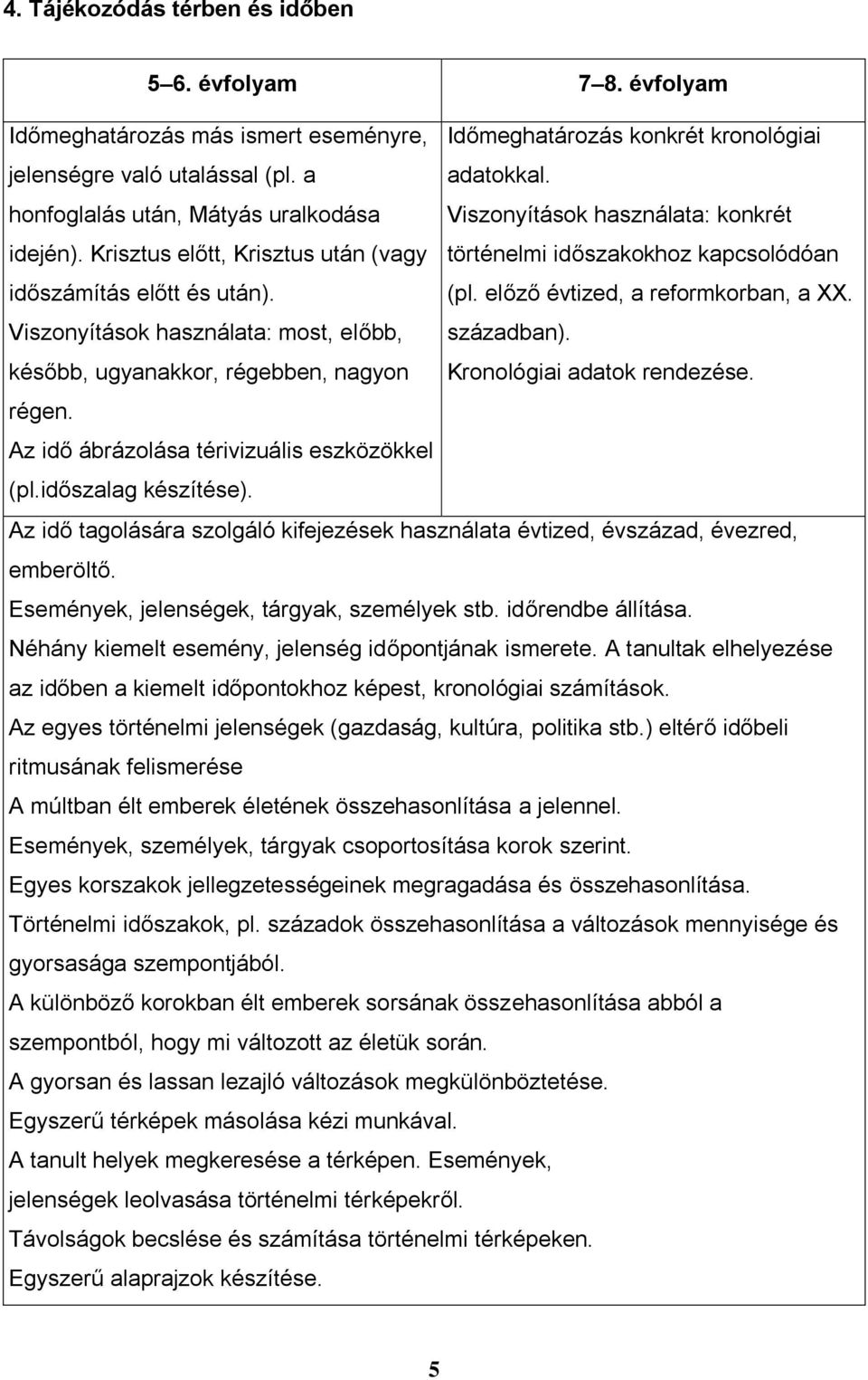 előző évtized, a reformkorban, a XX. Viszonyítások használata: most, előbb, században). később, ugyanakkor, régebben, nagyon Kronológiai adatok rendezése. régen.