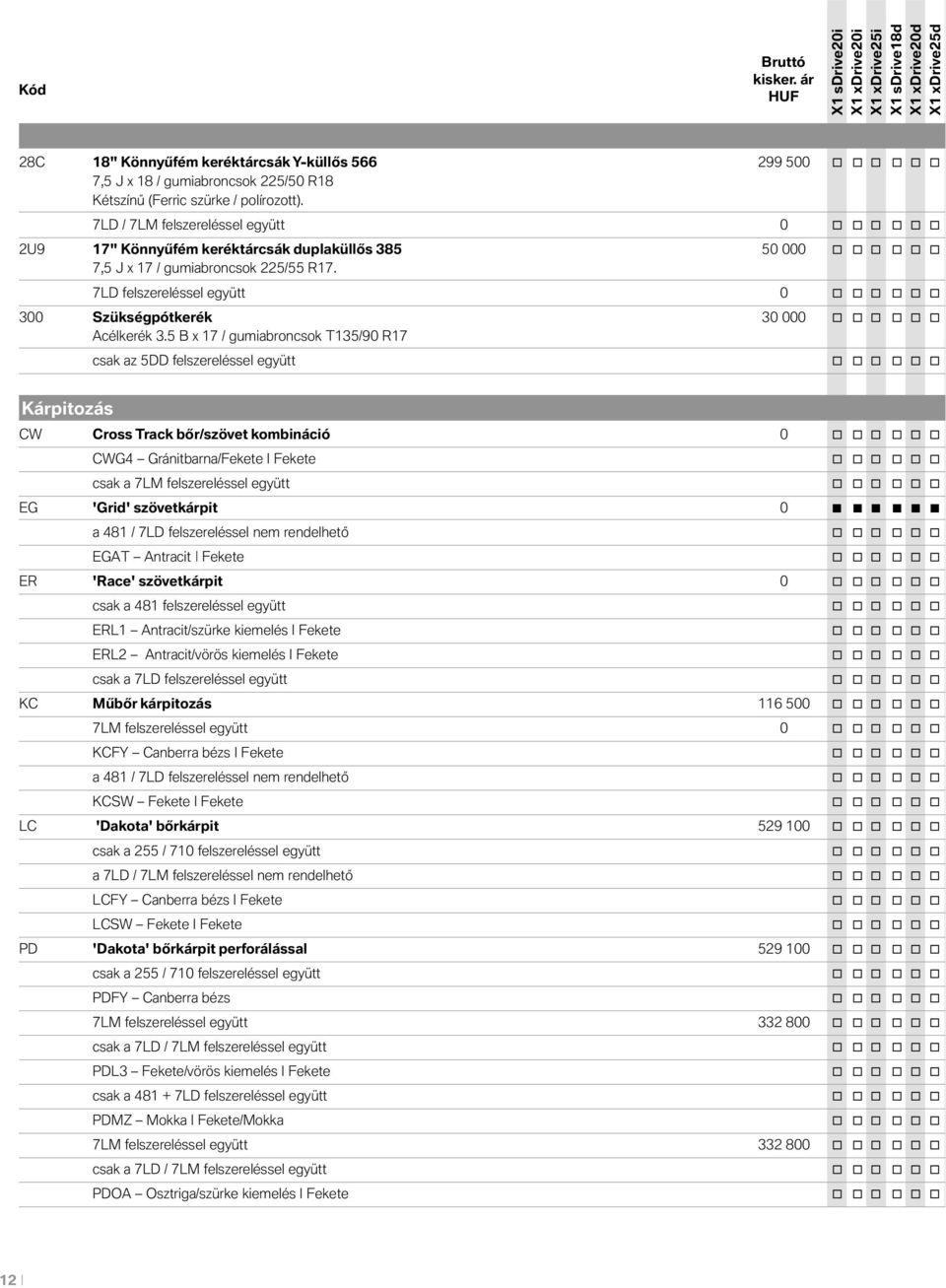 7LD felszereléssel együtt 0 o o o o o o 300 Szükségpótkerék 30 000 o o o o o o Acélkerék 3.