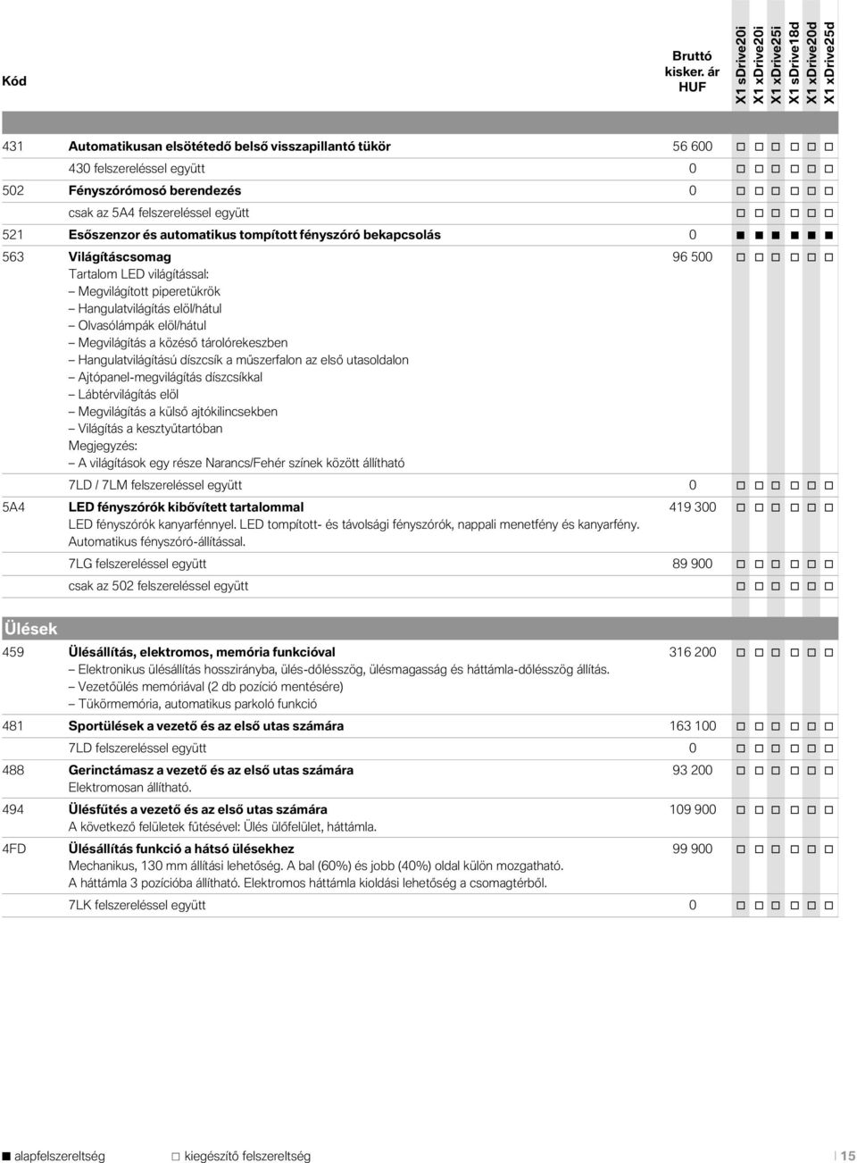 o o o o o o 521 Esőszenzor és automatikus tompított fényszóró bekapcsolás 0 563 Világításcsomag 96 500 o o o o o o Tartalom LED világítással: Megvilágított piperetükrök Hangulatvilágítás elöl/hátul