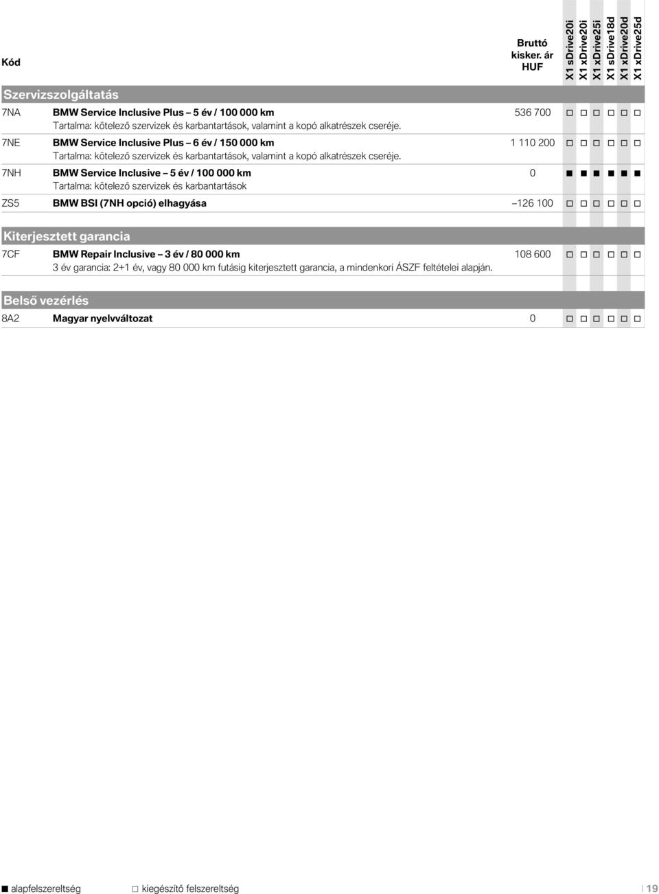 7NH BMW Service Inclusive 5 év / 100 000 km 0 Tartalma: kötelező szervizek és karbantartások ZS5 BMW BSI (7NH opció) elhagyása 126 100 o o o o o o Kiterjesztett garancia 7CF BMW Repair Inclusive 3