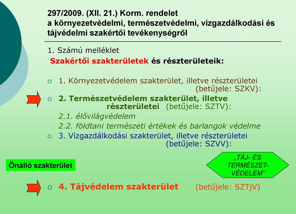 Természetvédelem szakterület, illetve részterületei (betűjele: SZTV): 2.1. élővilágvédelem 2.2. földtani természeti értékek és barlangok védelme 3.