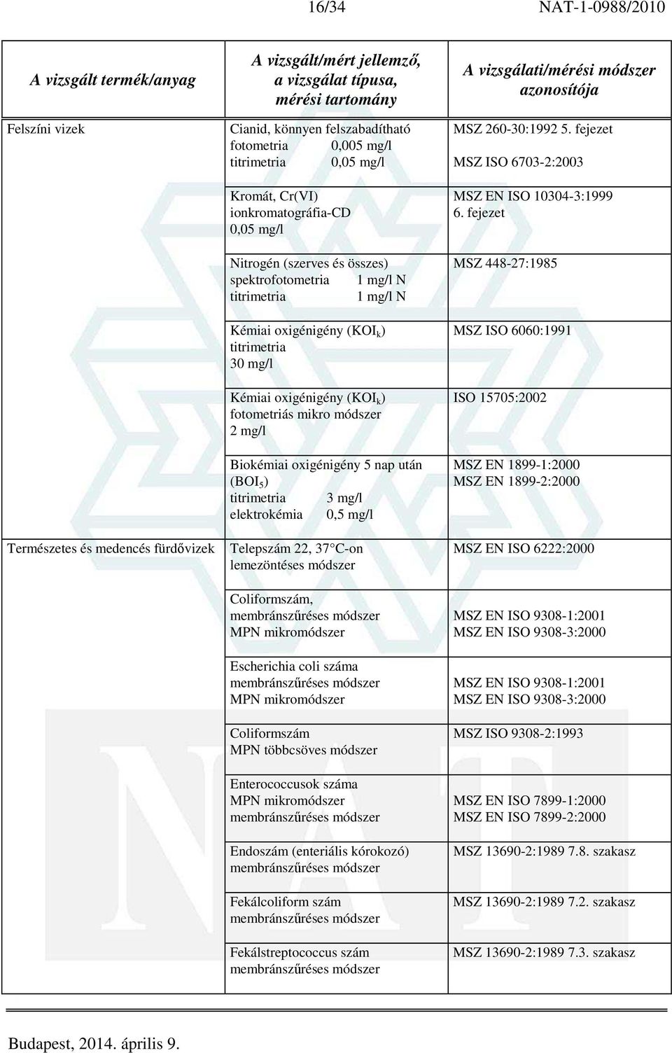 22, 37 C-on lemezöntéses módszer Coliformszám, MPN mikromódszer Escherichia coli száma MPN mikromódszer Coliformszám MPN többcsöves módszer Enterococcusok száma MPN mikromódszer Endoszám (enteriális