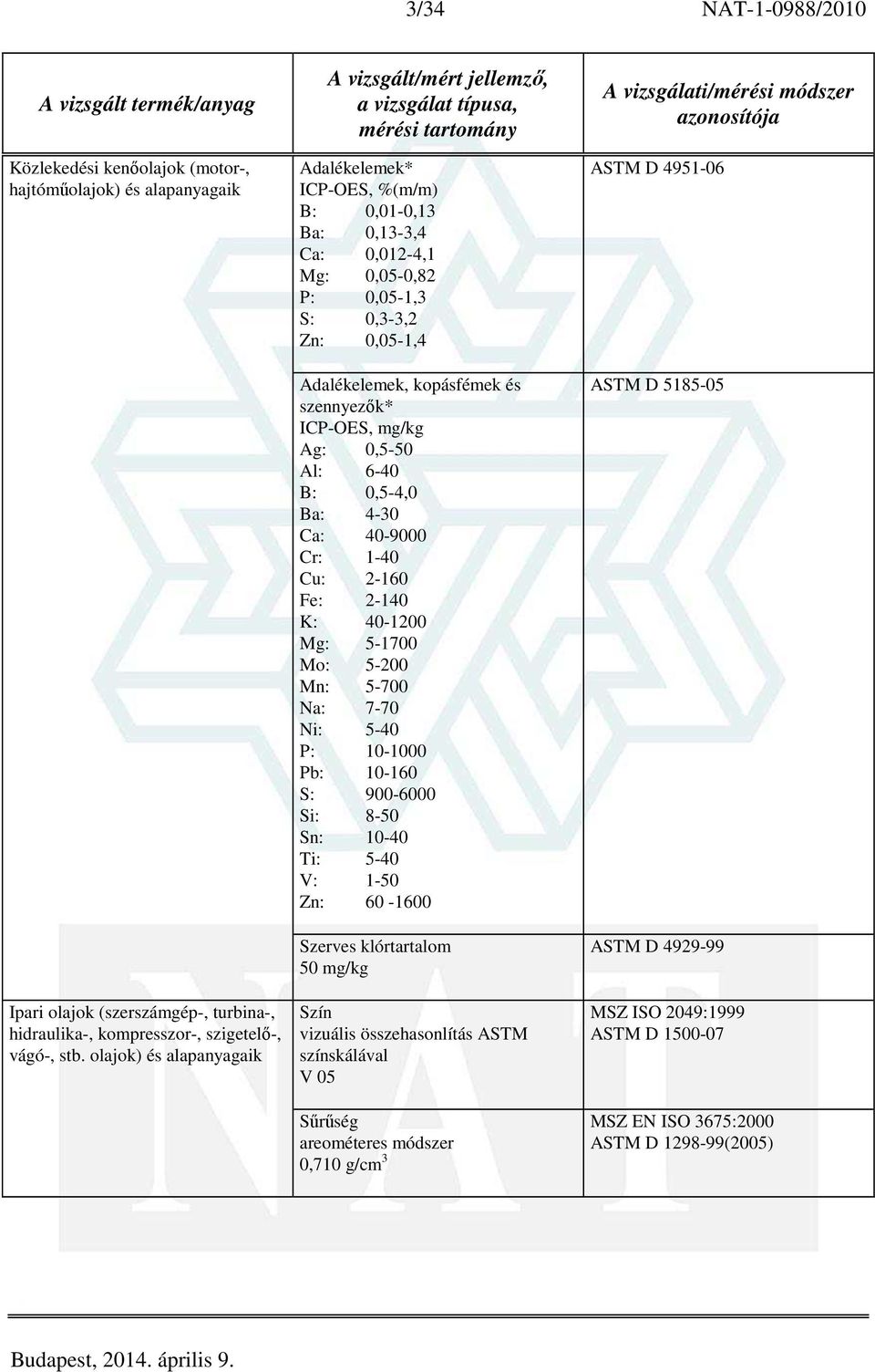 Ag: 0,5-50 Al: 6-40 B: 0,5-4,0 Ba: 4-30 Ca: 40-9000 Cr: 1-40 Cu: 2-160 Fe: 2-140 K: 40-1200 Mg: 5-1700 Mo: 5-200 Mn: 5-700 Na: 7-70 Ni: 5-40 P: 10-1000 Pb: 10-160 S: 900-6000 Si: 8-50 Sn: 10-40 Ti: