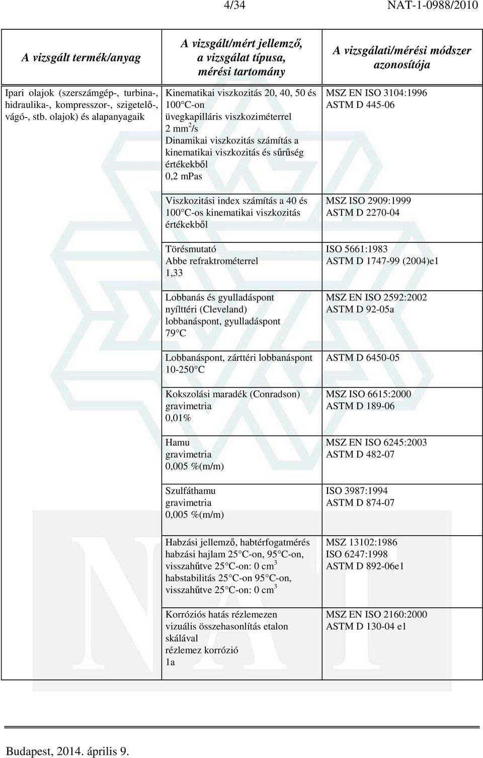 mpas Viszkozitási index számítás a 40 és 100 C-os kinematikai viszkozitás értékekből Törésmutató Abbe refraktrométerrel 1,33 Lobbanás és gyulladáspont nyílttéri (Cleveland) lobbanáspont,