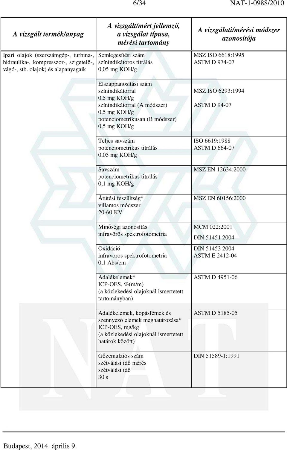 módszer) 0,5 mg KOH/g Teljes savszám potenciometrikus titrálás 0,05 mg KOH/g Savszám potenciometrikus titrálás 0,1 mg KOH/g Átütési feszültség* villamos módszer 20-60 KV Minőségi azonosítás