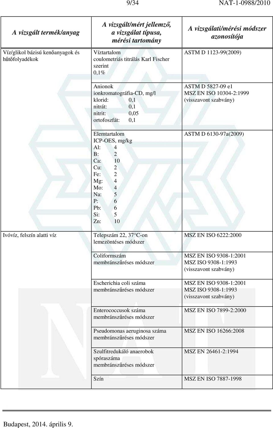 Coliformszám Escherichia coli száma Enterococcusok száma Pseudomonas aeruginosa száma Szulfitredukáló anaerobok spóraszáma ASTM D 1123-99(2009) ASTM D 5827-09 e1 MSZ EN ISO 10304-2:1999 ASTM D