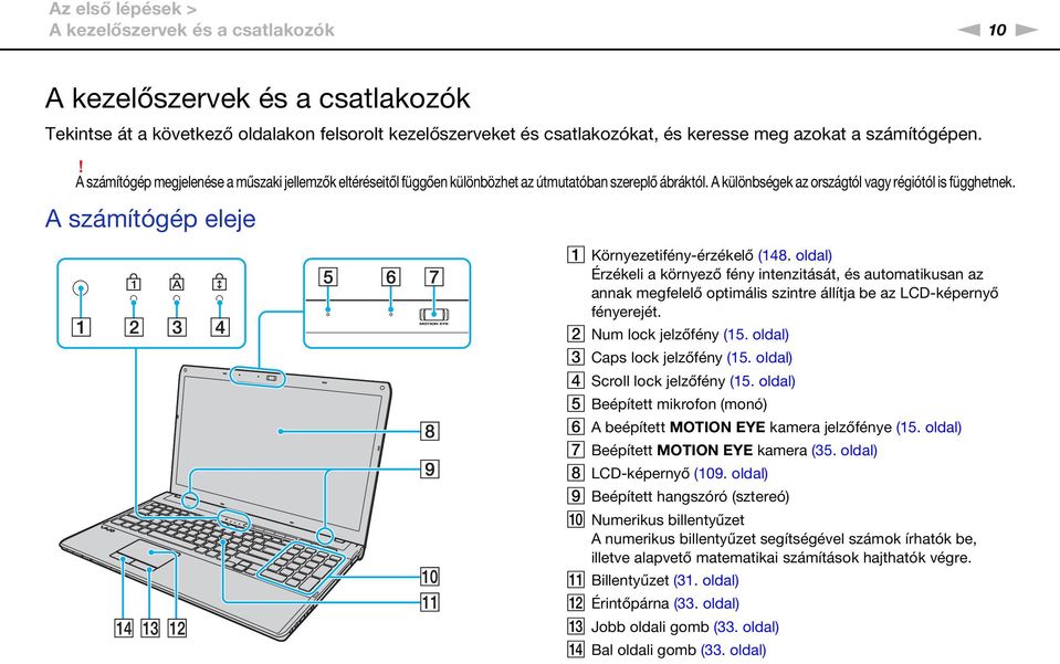 A számítógép eleje A Környezetifény-érzékelő (148. oldal) Érzékeli a környező fény intenzitását, és automatikusan az annak megfelelő optimális szintre állítja be az LCD-képernyő fényerejét.