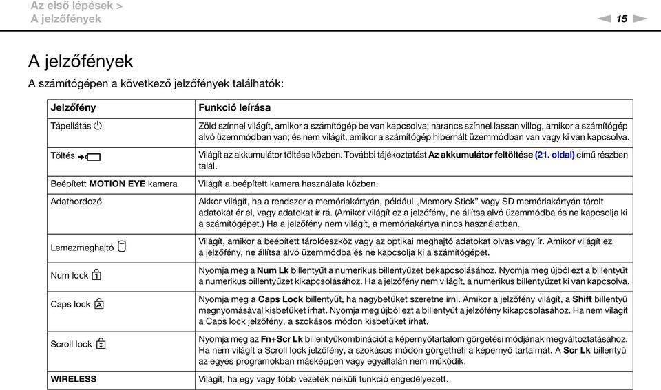 számítógép hibernált üzemmódban van vagy ki van kapcsolva. Világít az akkumulátor töltése közben. További tájékoztatást Az akkumulátor feltöltése (21. oldal) című részben talál.