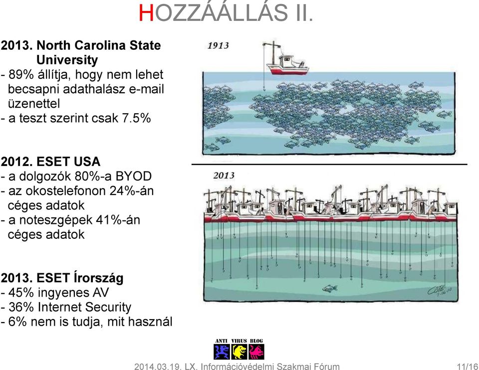 üzenettel - a teszt szerint csak 7.5% 2012.