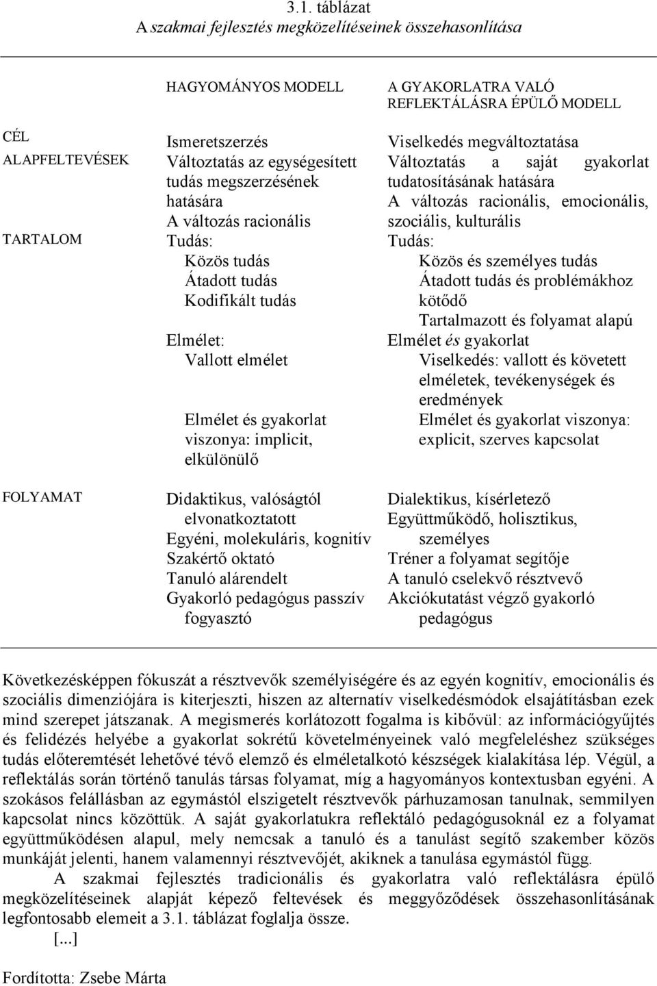 gyakorlat viszonya: implicit, elkülönülő Változtatás a saját gyakorlat tudatosításának hatására A változás racionális, emocionális, Tudás: Közös és személyes tudás Átadott tudás és problémákhoz