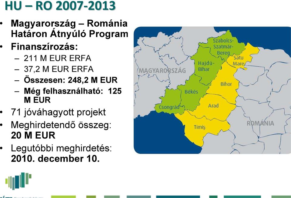 248,2 M EUR Még felhasználható: 125 M EUR 71 jóváhagyott projekt