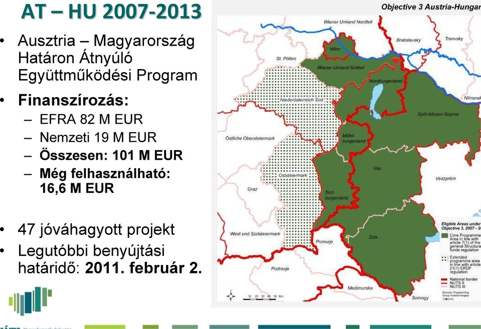 M EUR Összesen: 101 M EUR Még felhasználható: 16,6 M EUR 47